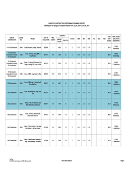 CPES Report 15Th Release As of (July 01,2010-June 30,2012)