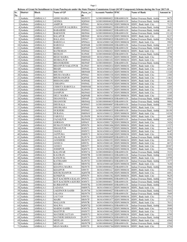 List of Gram Panchayats Under SFC(SCSP COMPONENT-Ist
