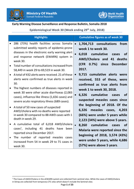 1704713 Consultations from Week 1 to Week 30. • 6018 Cumulative