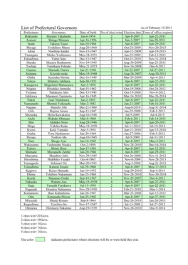 List of Prefectural Governors