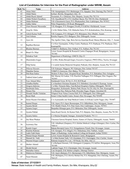 List of Candidates for Interview for the Post of Radiographer Under NRHM, Assam Roll