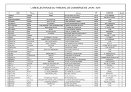 Liste Electorale Du Tribunal De Commerce De Lyon - 2016