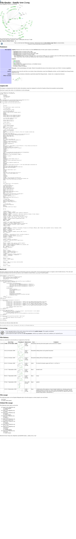 File:Quake - Family Tree 2.Svg from Wikipedia, the Free Encyclopedia