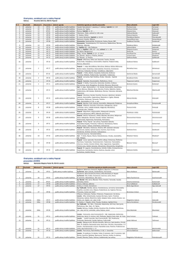 Adresa: Hraničná 667/13, 058 01 Poprad