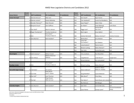 AMSD New Legislative Districts and Candidates 2012 1