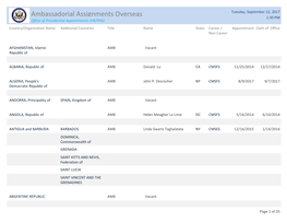 Ambassadorial Assignments Overseas