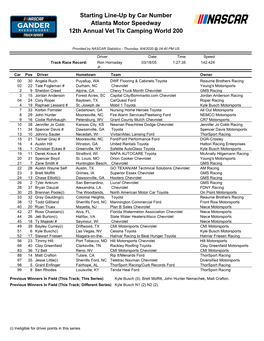 Starting Line-Up by Car Number Atlanta Motor Speedway 12Th Annual Vet Tix Camping World 200