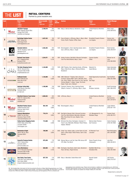 RETAIL CENTERS the LIST Ranked by Gross Leasable Area