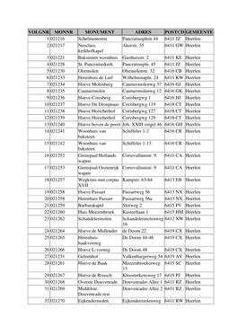 VOLGNR MONNR MONUMENT ADRES POSTCD GEMEENTE 1 021216 Schelmentoren Pancratiusplein 44 6411 JZ Heerlen 2 021217 Neoclass