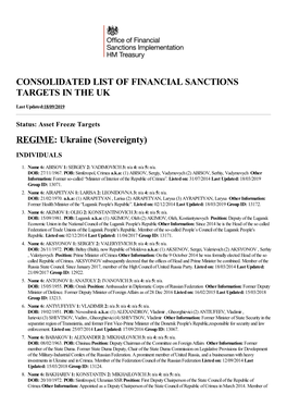 Consolidated List of Financial Sanctions Targets in the Uk