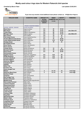 Mostly Used Colour Rings Sizes for Western Palearctic Bird Species