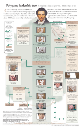 Polygamy Leadership Tree: Religious Ideal Grows, Branches Out