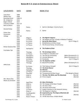 Books by CS Lewis in Chronological Order