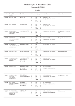 Attributions Plan De Chasse Grand Gibier Campagne 2017/2018