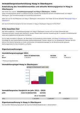 Immobilienpreise Haag in Oberbayern