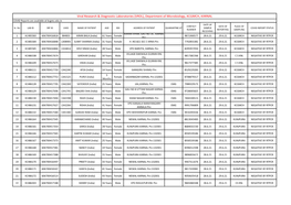 Viral Research & Diagnostic Laboratories (VRDL)