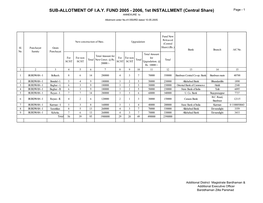 Sub-Allotment of Iay Fund 2005