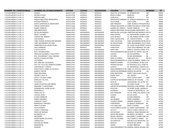 Nombre Del Corresponsal Nombre Del Establecimiento Estado Ciudad Delegacion Colonia Calle Numero Cp 7-Eleven México S.A De C.V