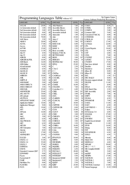 Programming Languages Table Release