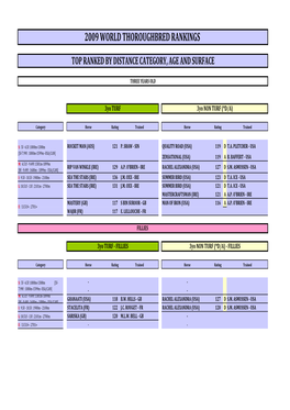 2009 World Thoroughbred Rankings