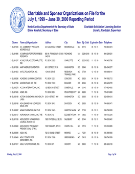 Charitable and Sponsor Organizations on File for the July 1, 1999 – June 30, 2000 Reporting Period