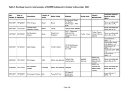 Table 1. Residues Found in Retail Samples of GRAPES Obtained in October to December 2001