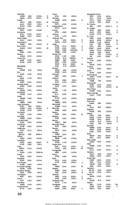 Jones-Log-12-OCR-Page-0087.Pdf