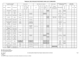 Le Tableau Départemental Des Risques Naturels Et Technologiques