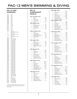 Pac-12 Men's Swimming & Diving