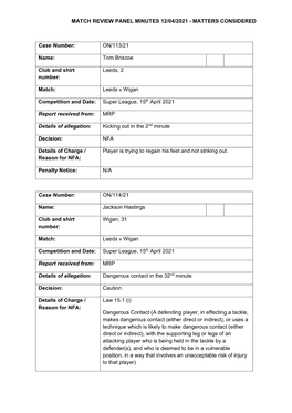 Match Review Panel Minutes 12/04/2021 - Matters Considered