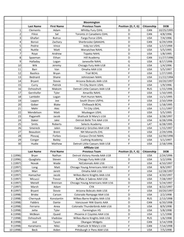 Bloomington Last Name First Name Previous Team Position (D, F, G