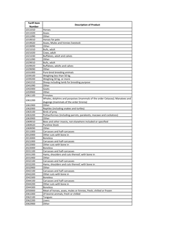 SPR Product List