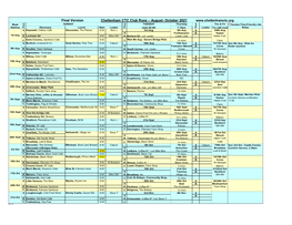 Final Version Cheltenham CTC Club Runs – August- October 2021