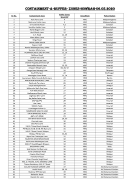 Containment-&-Buffer- Zones-Howrah-06.05.2020