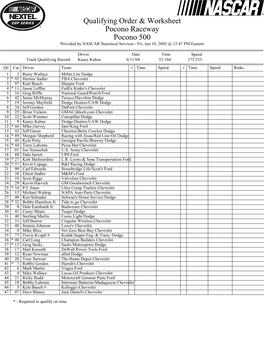 Qualifying Order & Worksheet Pocono Raceway Pocono