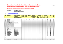 Dislocations-Tabelle Des Koeniglichen Gendarmerie-Corps in Den Aelteren Sieben Kreisen Vom 20. September 1820