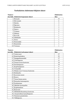 Turkulaisten Ehdottamat Hiljaiset Alueet-Luettelo Liite 10/1(5)