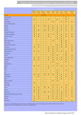 Harrow Sixth Form Collegiate Course List 2019-2020 What to Choose Level 3 Qualifications Bentley Canons Harrow Harrow Hatch Nower Park Rooks Whitmore