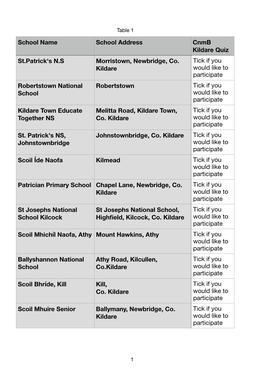 Registered Schools Quiz 2020.Pdf