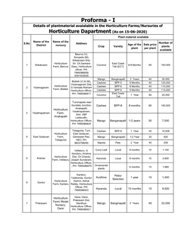 List of Nurseries Details.Xlsx