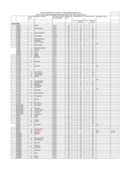 132 Kv Gss.Pdf