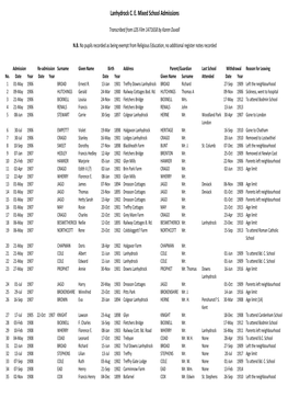 Lanhydrock C E Mixed School Admissions