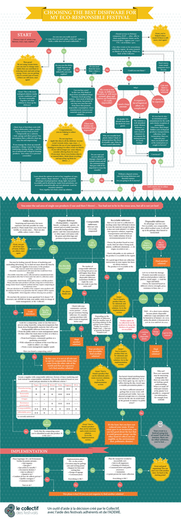 Flow-Chart-Vaisselle-ENG