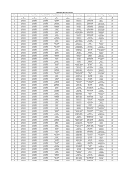 Compiled Kaushambi