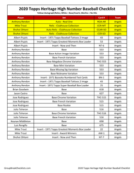 2020 Topps Heritage High Number Baseball Checklist Yellow=Autograph/Relics; White = Base/Inserts ;Marlins = No Hits