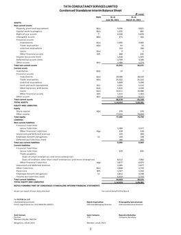 TATA CONSULTANCY SERVICES LIMITED Condensed Standalone