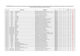 Nazwa Części Wykonawca Nr Oferty Cena Staż Łączna Punktacja Gimnazjum