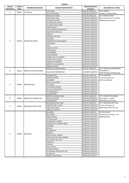 Código Provincia Código Mesa Denominación