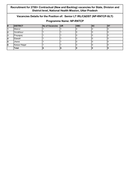 District and Category Wise Vacancy Details