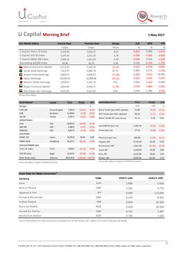 U Capital Morning Brief 1 May 2017